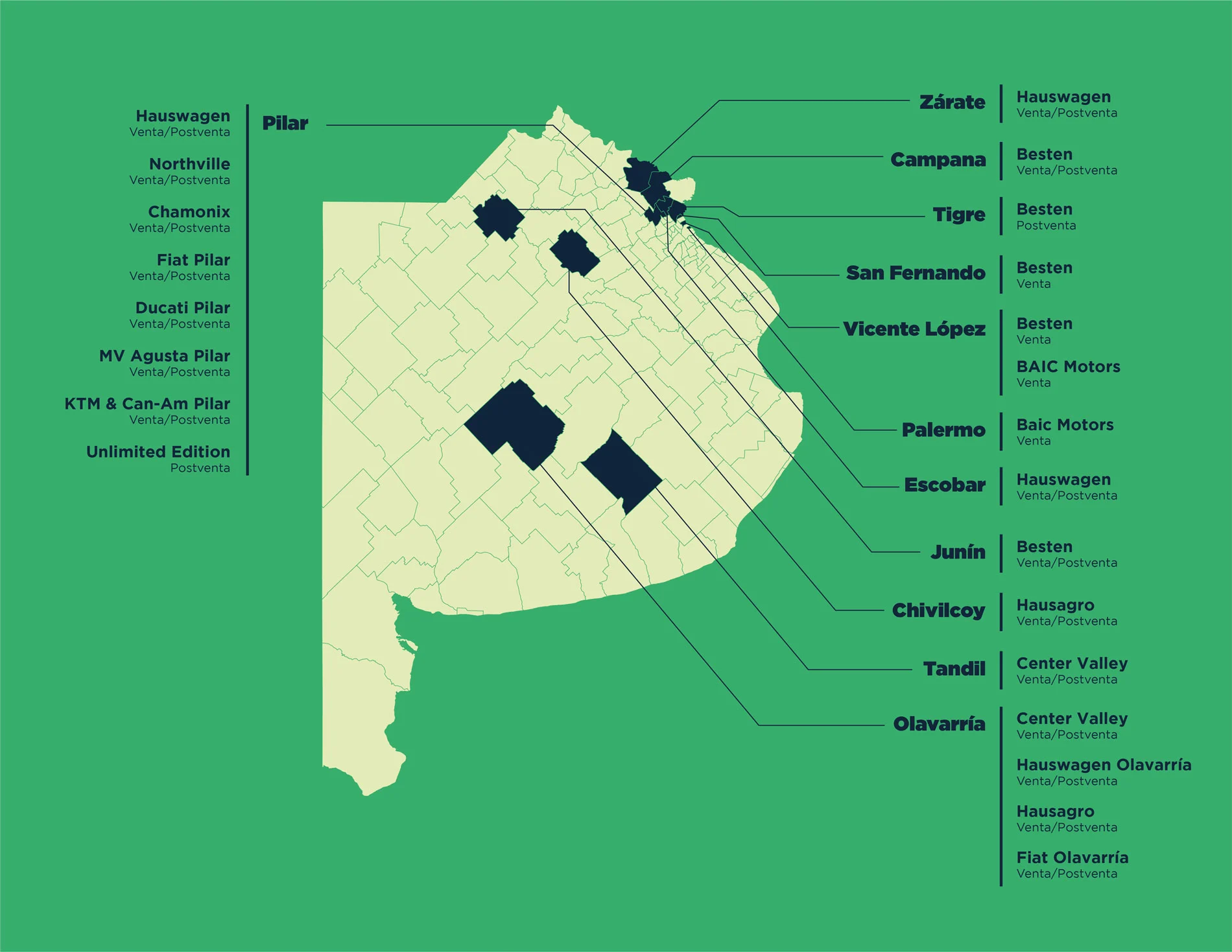 Buenos Aires GCDC